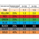 Thera-Band 45 m zeer zwaar - blauw 