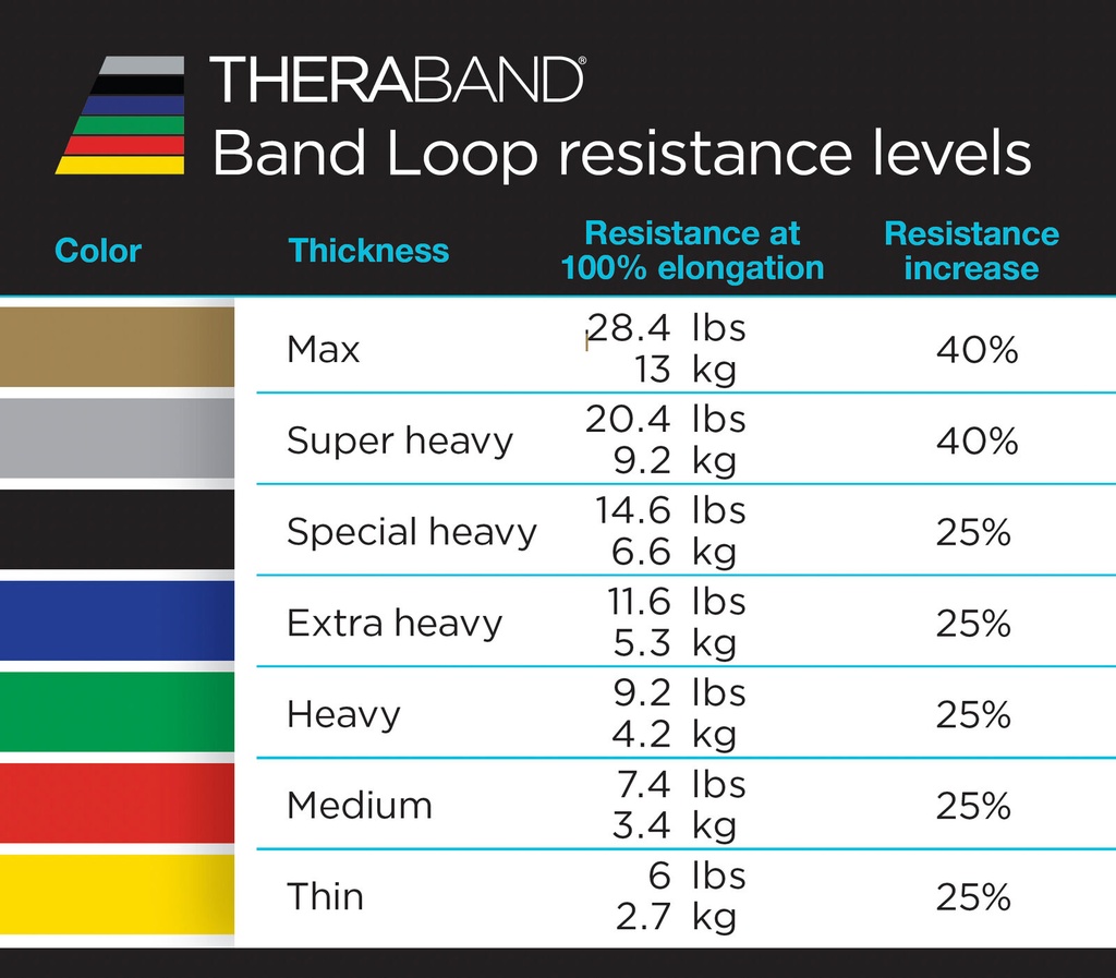 Thera-Band Loops 30 cm/12" zwaar - groen